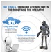 DARPA Robotics Challenge Showcases Human-Robot Collaboration
