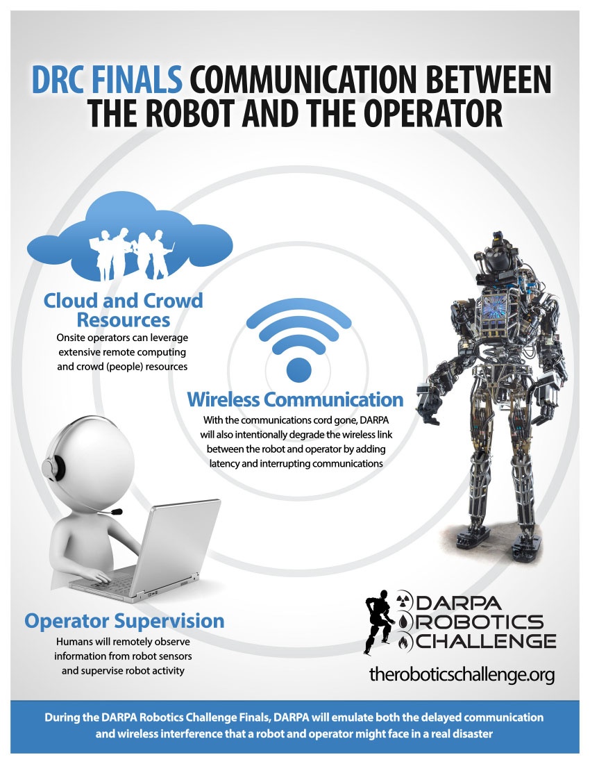 DARPA Robotics Challenge Showcases Human-Robot Collaboration