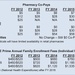 Defense Budget Proposes Hikes to Pharmacy Co-Pays, TRICARE Fees