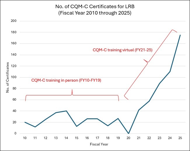 Corps of Engineers Buffalo District Uses Virtual Learning to Certify Record Number of Contractors for Quality Construction