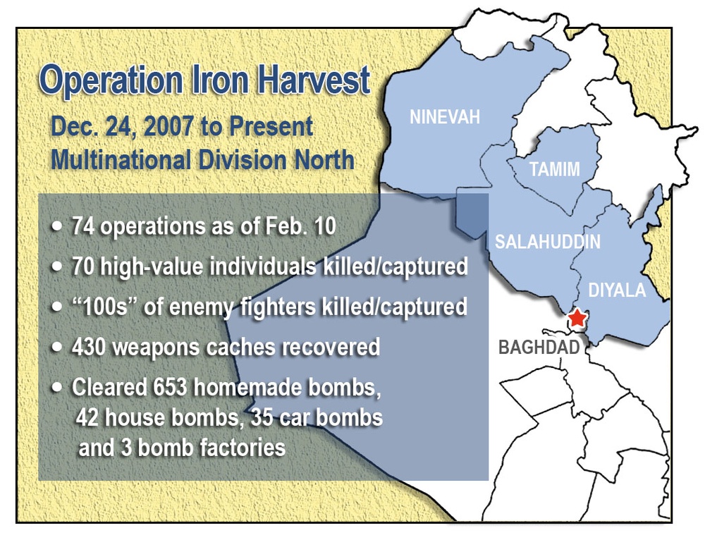 Multinational Division North Advances in Operation Iron Harvest