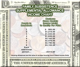 Family Subsistence Supplemental Allowance Income Thresholds Announced