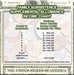 Family Subsistence Supplemental Allowance Income Thresholds Announced