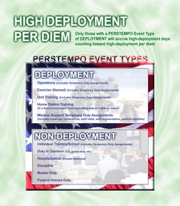 Personnel Tempo Reporting: What Counts and What Doesn't