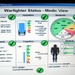 Future Soldier Tech Enables Remote Health Monitoring