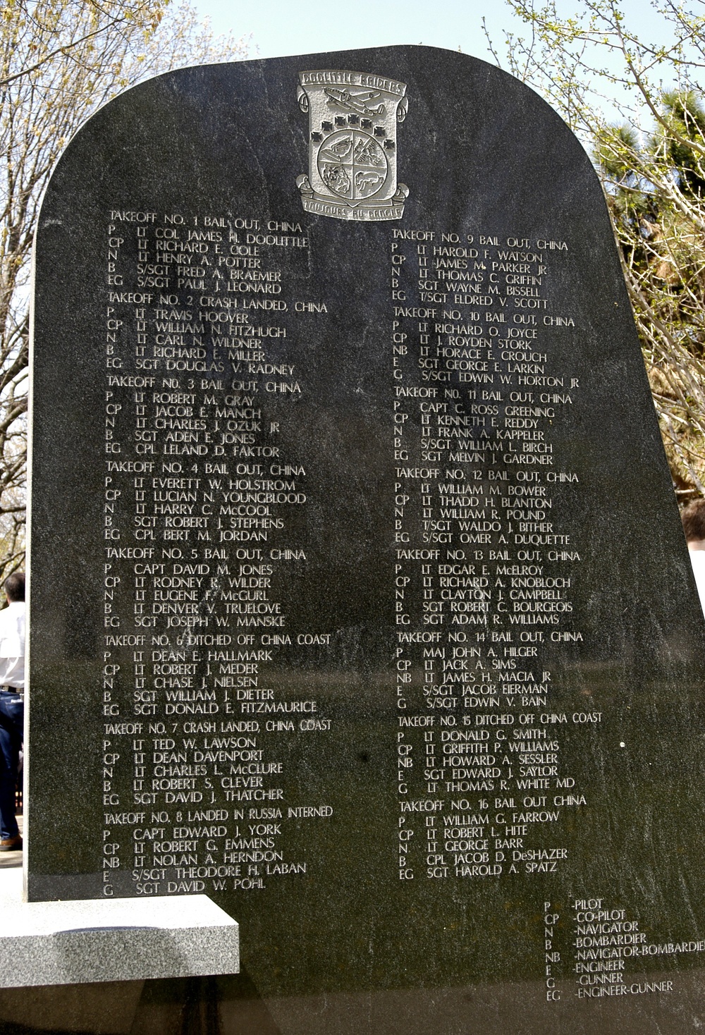 Doolittle Raiders Monument Commemorates 64th Anniversary of Historic WWII Raid