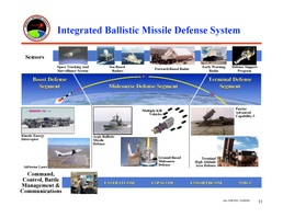 Missile Defense Agency Unveils Integrated Ballistic Missile Defense System