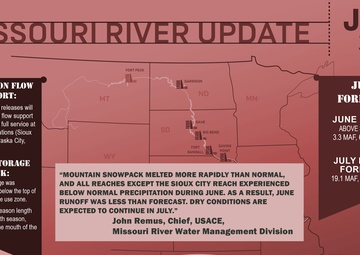 June runoff much below average; Navigation flow support decreased slightly after System storage check