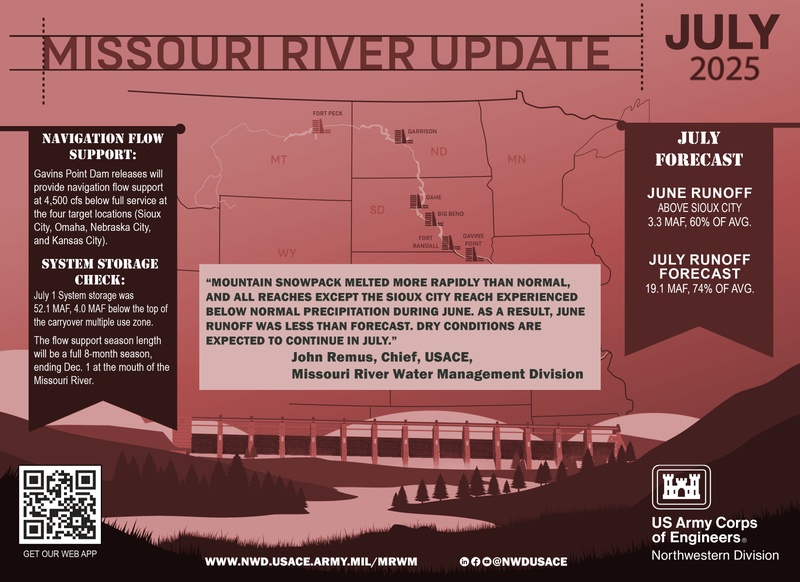 June runoff much below average; Navigation flow support decreased slightly after System storage check