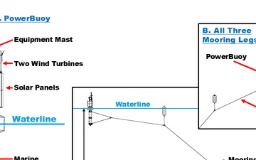 First-of-its-Kind, Renewably Powered Ocean Buoy to Enhance NPS Research and 5G Maritime Communication Applications