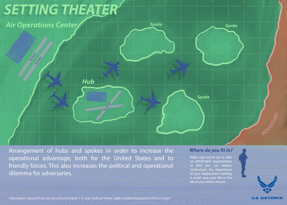 Bamboo Eagle ACE Infographic Series