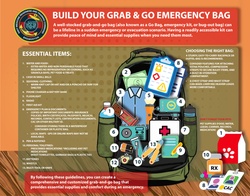 NHB advises preparation during Wildfire Season