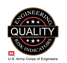 Quality Risk Indicator Graphic