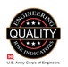 Quality Risk Indicator Graphic