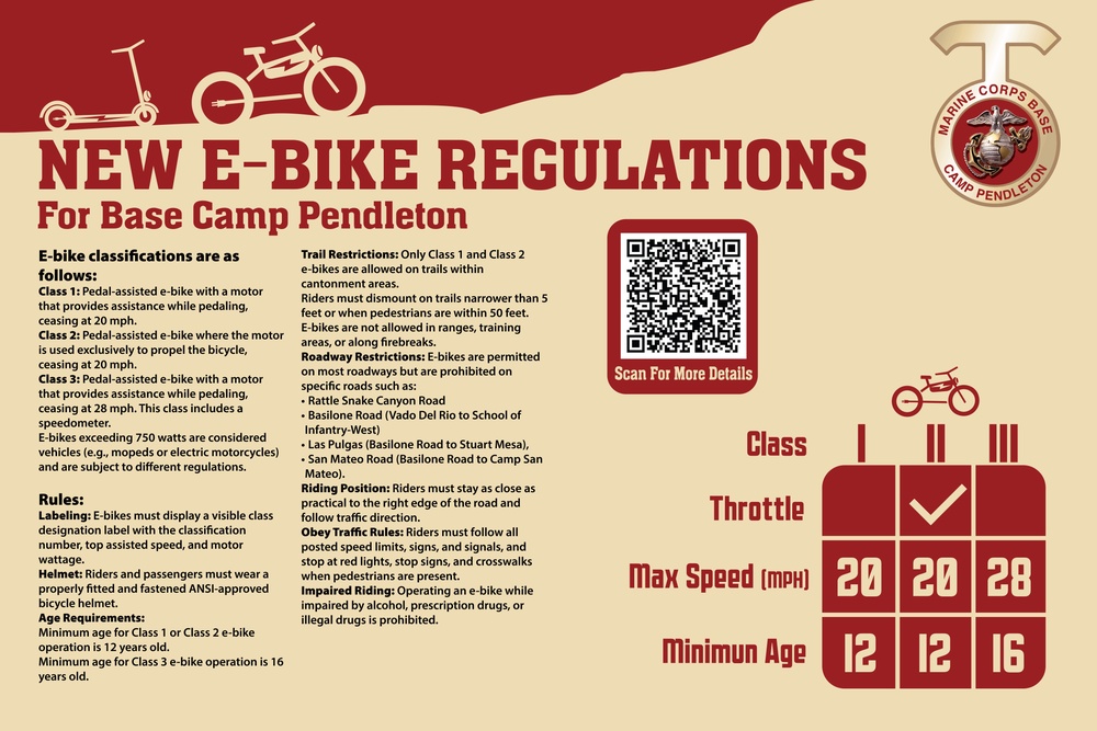 E-Bike Regulations