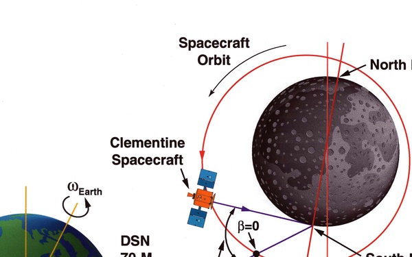 Graphic depicting Clementine orbit around the Moon.