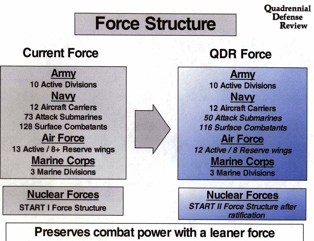 Force Structure