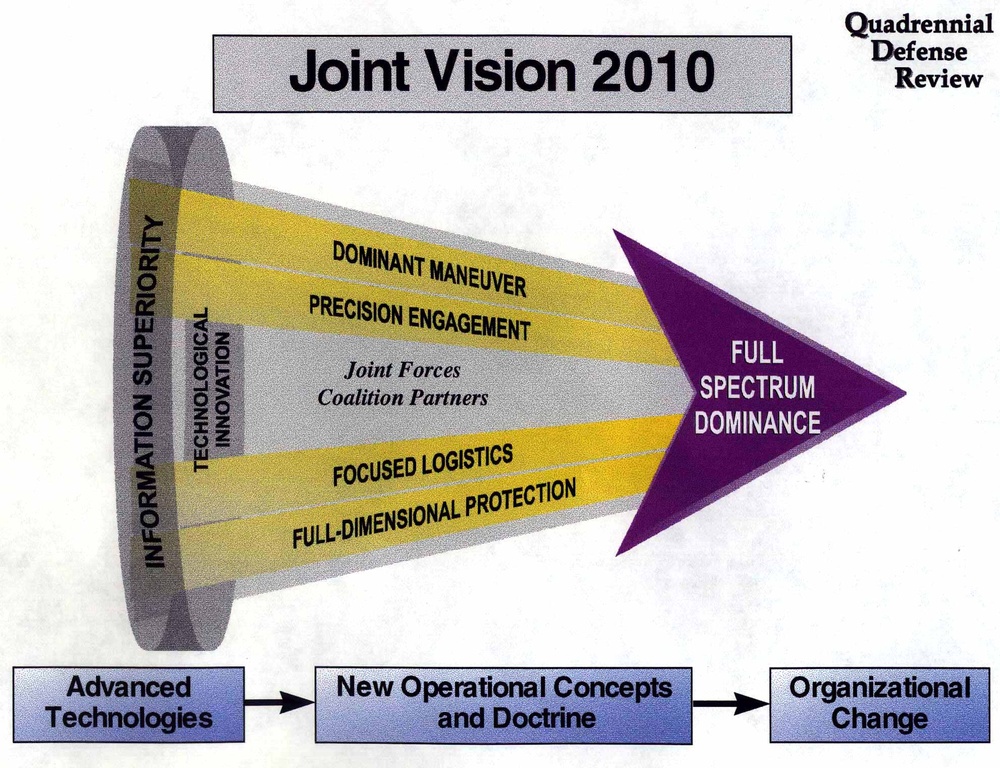 JOINT VISION 2010 visual data 2