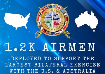 USAF at Talisman Sabre 25 infographic