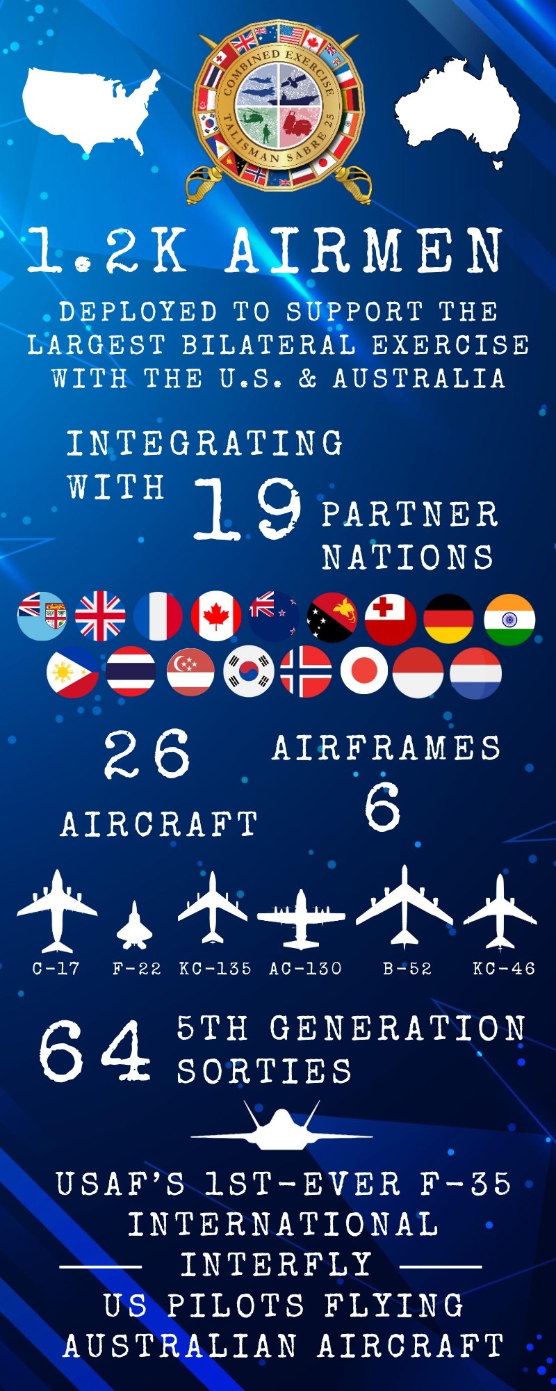 USAF at Talisman Sabre 25 infographic