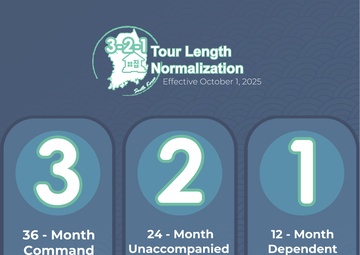 Tour length changes to enhance stability, readiness in Korea