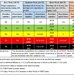 Alerts help combat heat-related illnesses at Arnold AFB