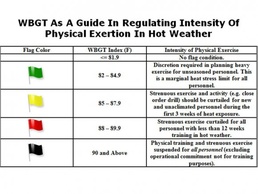 Alerts help combat heat-related illnesses at Arnold AFB