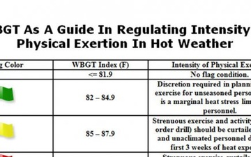 Alerts help combat heat-related illnesses at Arnold AFB