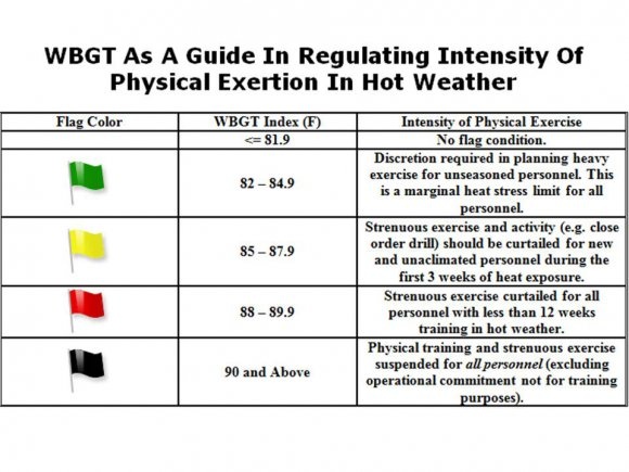 Alerts help combat heat-related illnesses at Arnold AFB