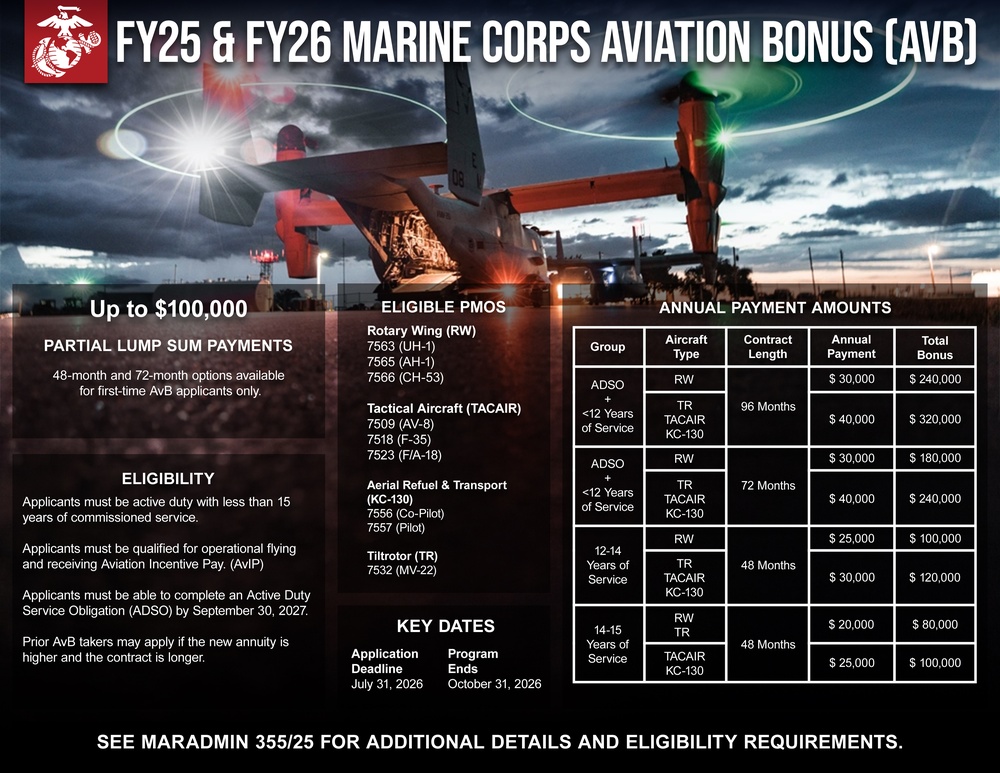 FY25 &amp; FY26 Marine Corps Aviation Bonus