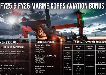 FY25 &amp; FY26 Marine Corps Aviation Bonus