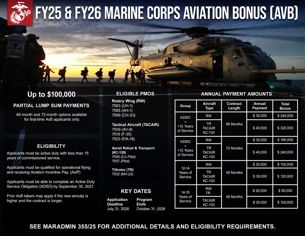 FY25 &amp; FY26 Marine Corps Aviation Bonus
