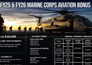 FY25 &amp; FY26 Marine Corps Aviation Bonus