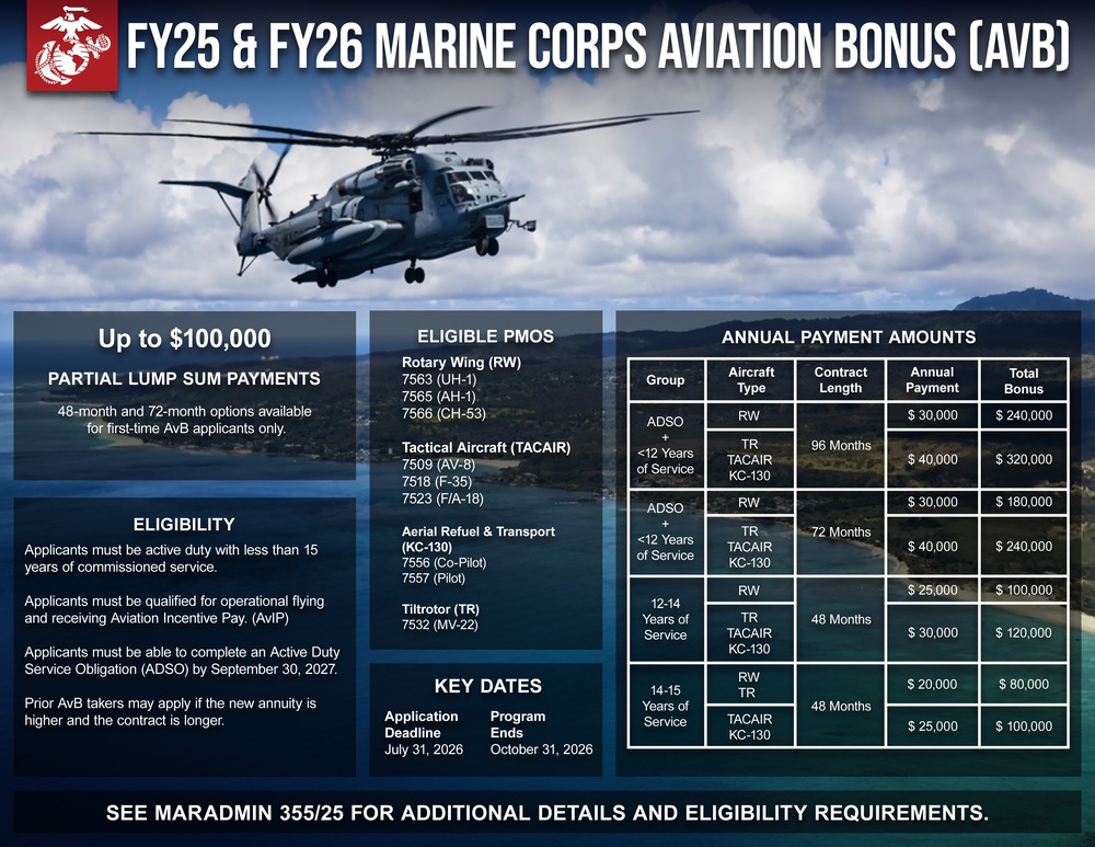 FY25 &amp; FY26 Marine Corps Aviation Bonus