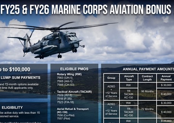 FY25 &amp; FY26 Marine Corps Aviation Bonus