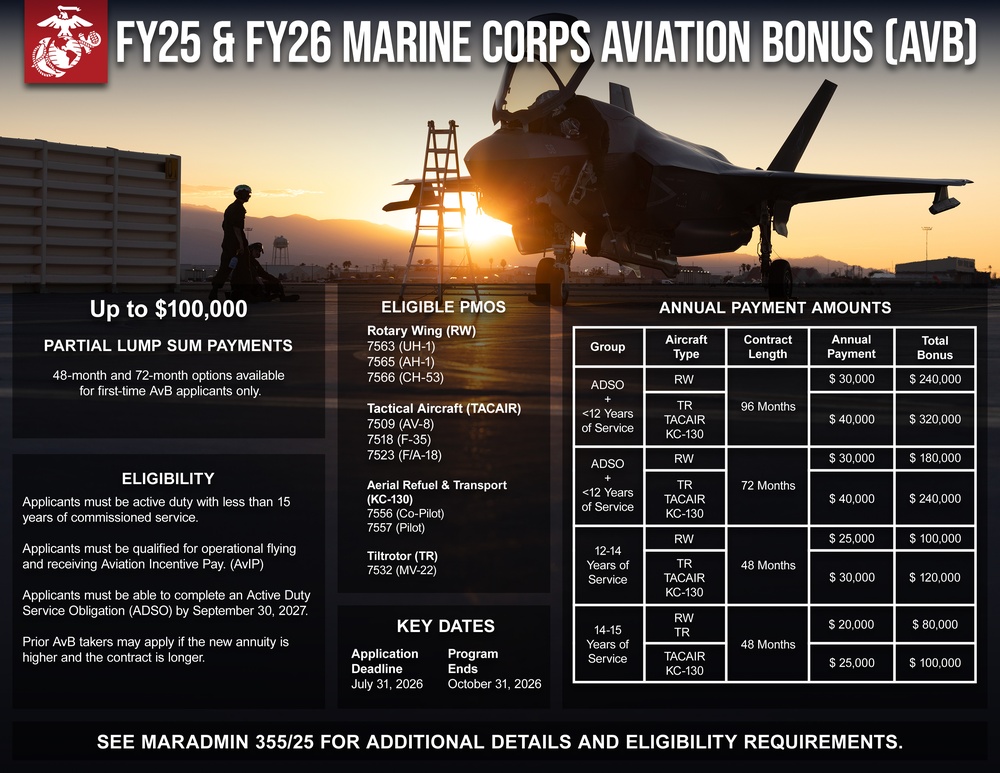 FY25 &amp; FY26 Marine Corps Aviation Bonus