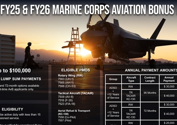 FY25 &amp; FY26 Marine Corps Aviation Bonus
