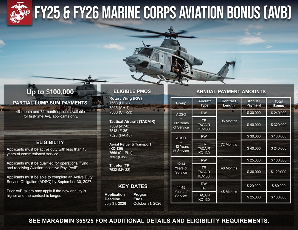 FY25 &amp; FY26 Marine Corps Aviation Bonus
