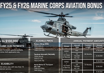 FY25 &amp; FY26 Marine Corps Aviation Bonus