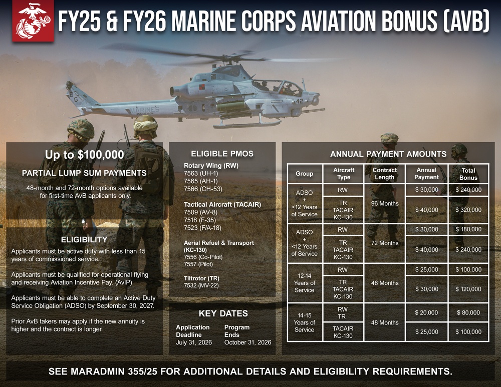 FY25 &amp; FY26 Marine Corps Aviation Bonus
