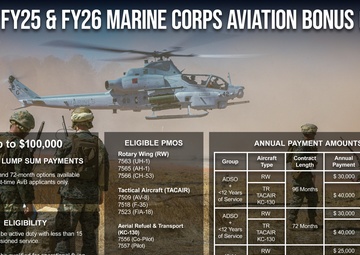 FY25 &amp; FY26 Marine Corps Aviation Bonus