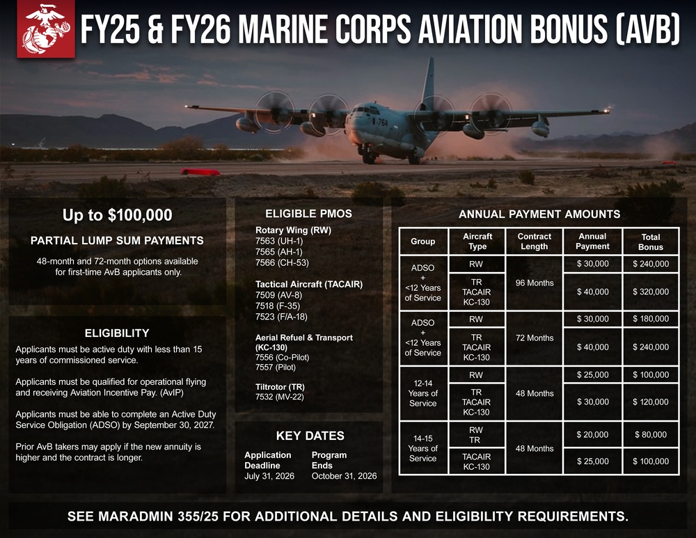 FY25 &amp; FY26 Marine Corps Aviation Bonus