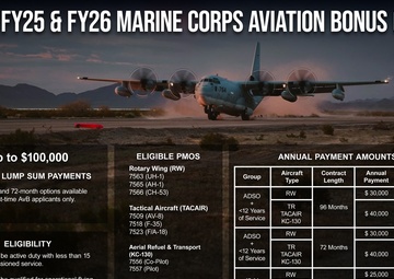 FY25 &amp; FY26 Marine Corps Aviation Bonus