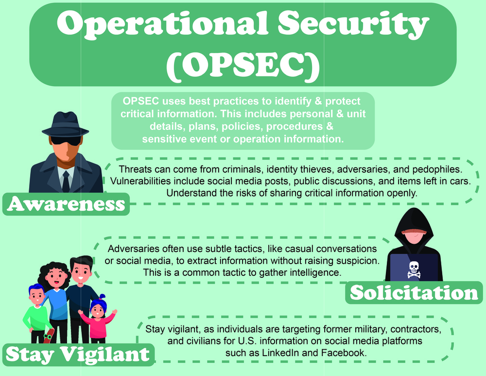 Operational Security Tri-fold Handout