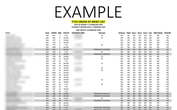 Rhode Island National Guard Centralized Promotion Board and Best Qualified List: E-6 to E-9 promotion process