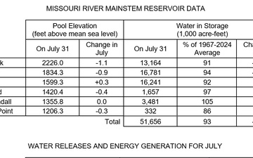 Missouri River Monthly Update - August 2025