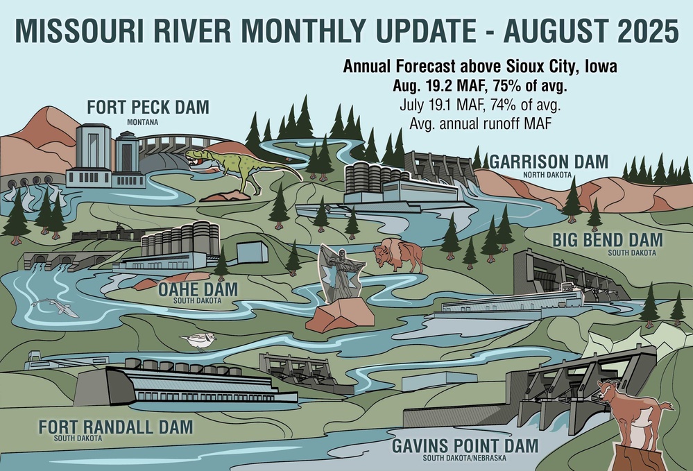 Missouri River Monthly Update - August 2025