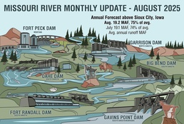 Missouri River Monthly Update - August 2025