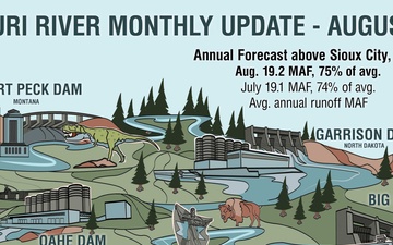 Below normal runoff continues in the Upper Missouri Basin