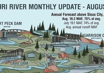 Below normal runoff continues in the Upper Missouri Basin